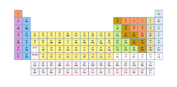 List The First 60 Elements Of Periodic Table Flashcards